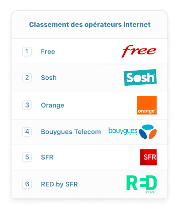 classement opérateur fixe