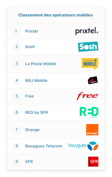 Prixtel meilleur opérateur mobile classement