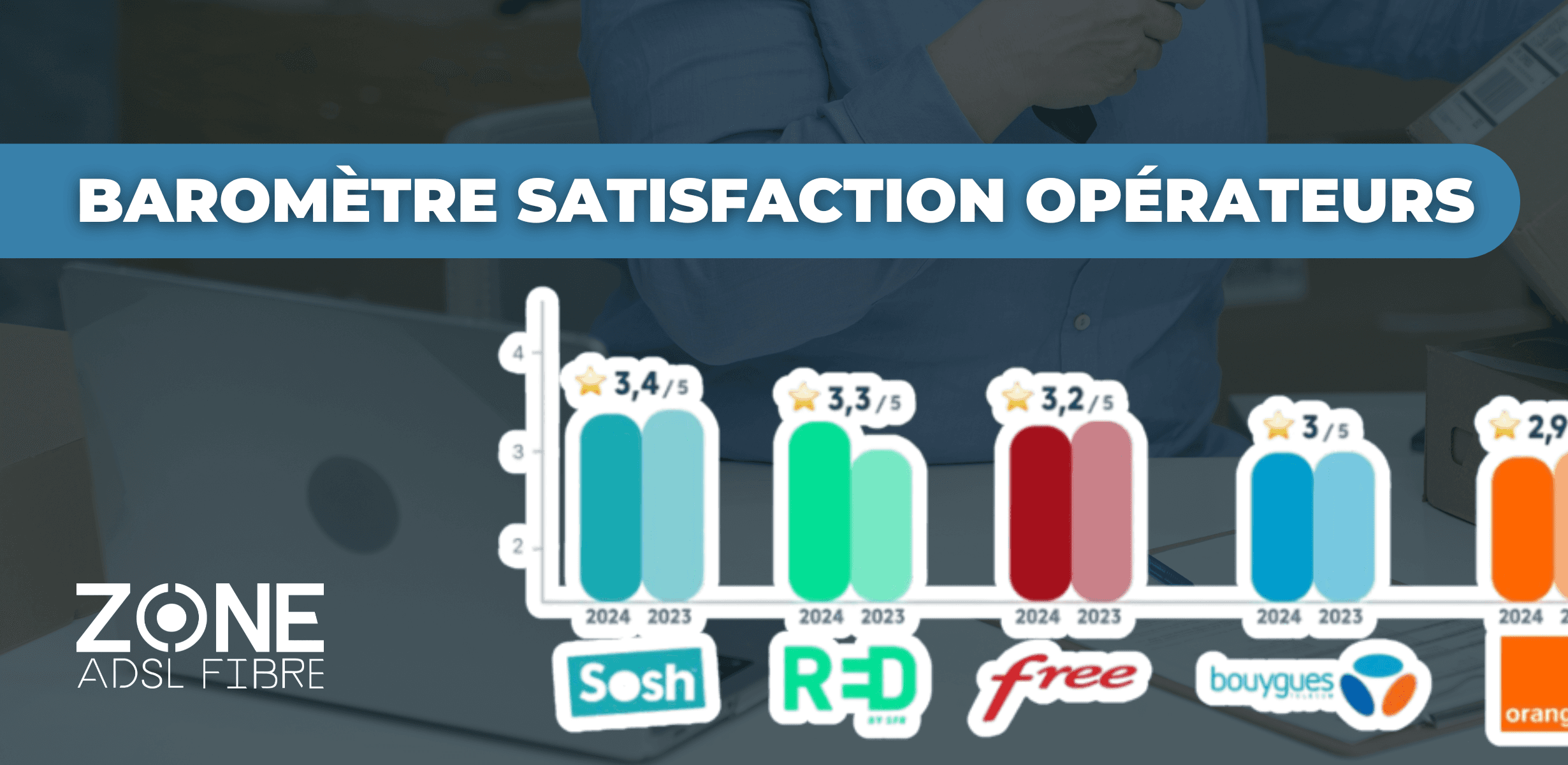 Barometre statisfaction operateurs