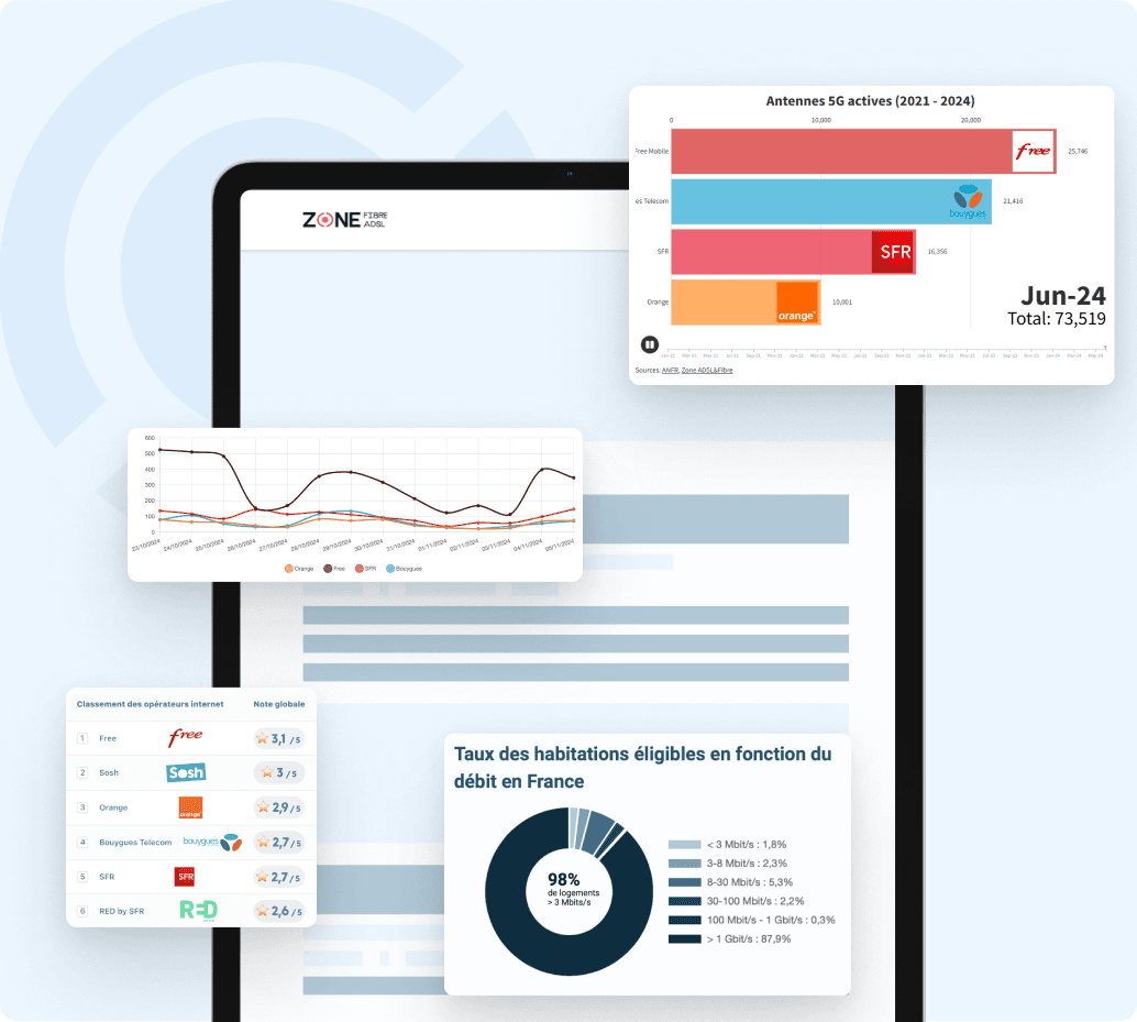Des enquêtes approfondies