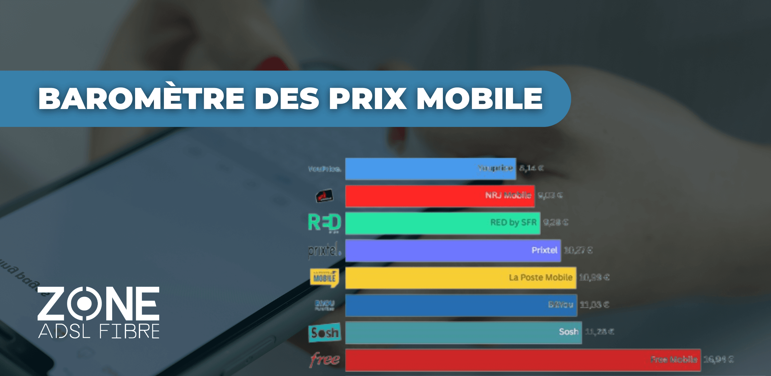 Barometre prix mobile