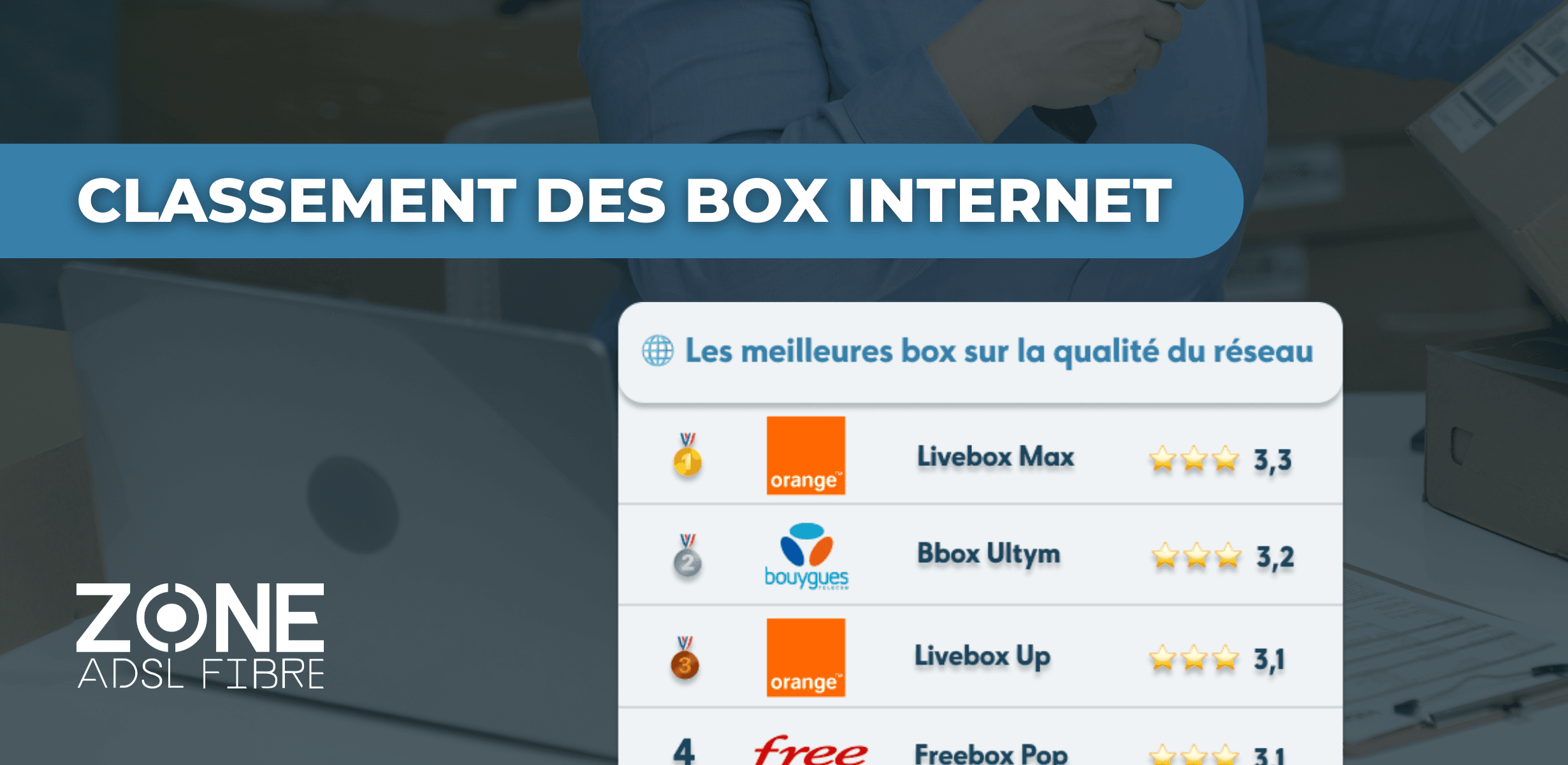 classement box internet